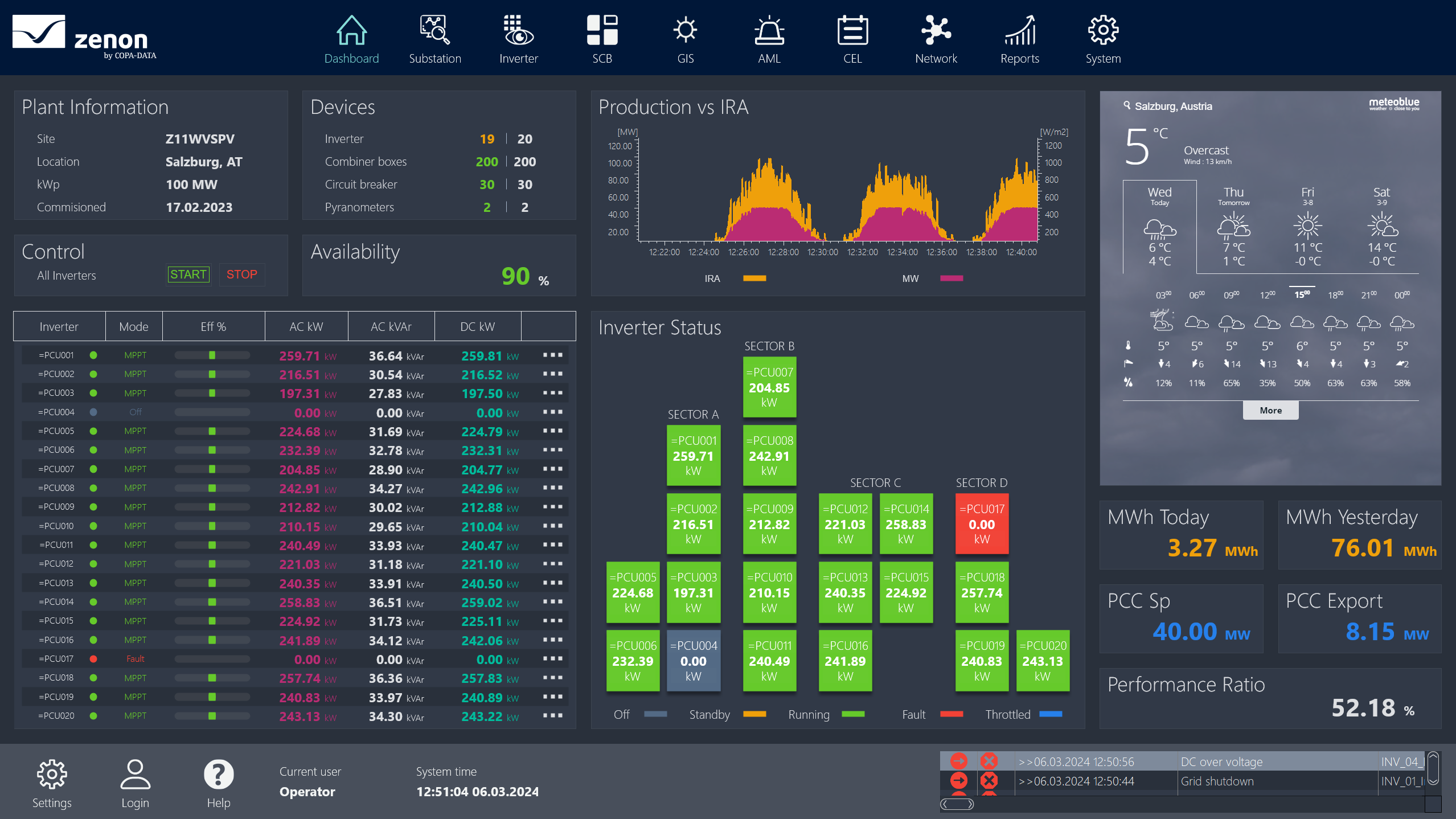 SolarPV_Dashboard_Dark