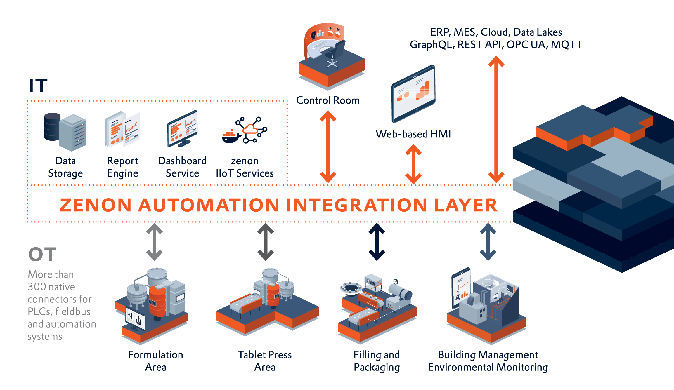 2024_AIL-Grafik_Integration-of-legacy-equipment-ad