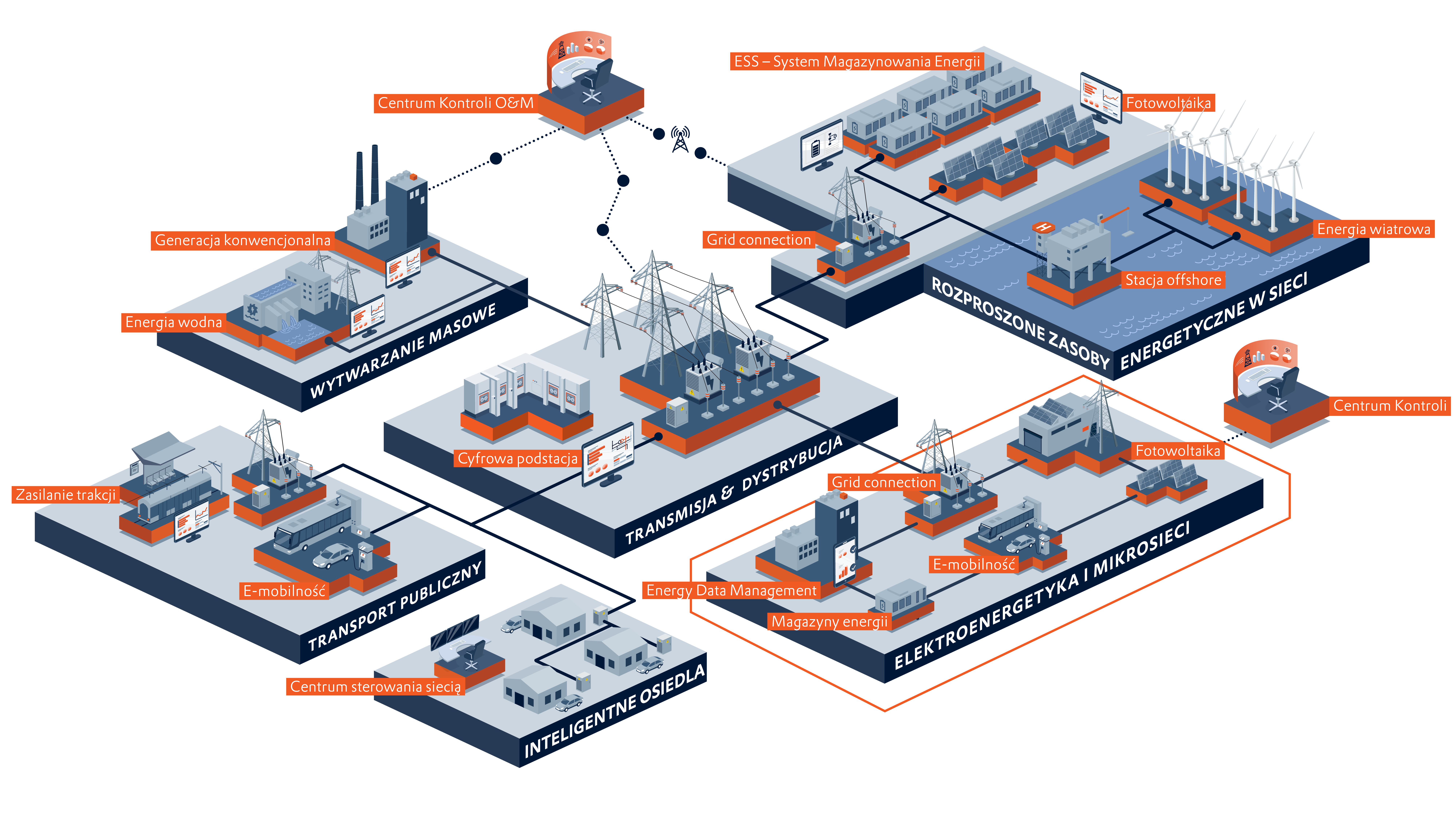 Application_Set_Landscape_Energy_PL_Mikrogrid (002)
