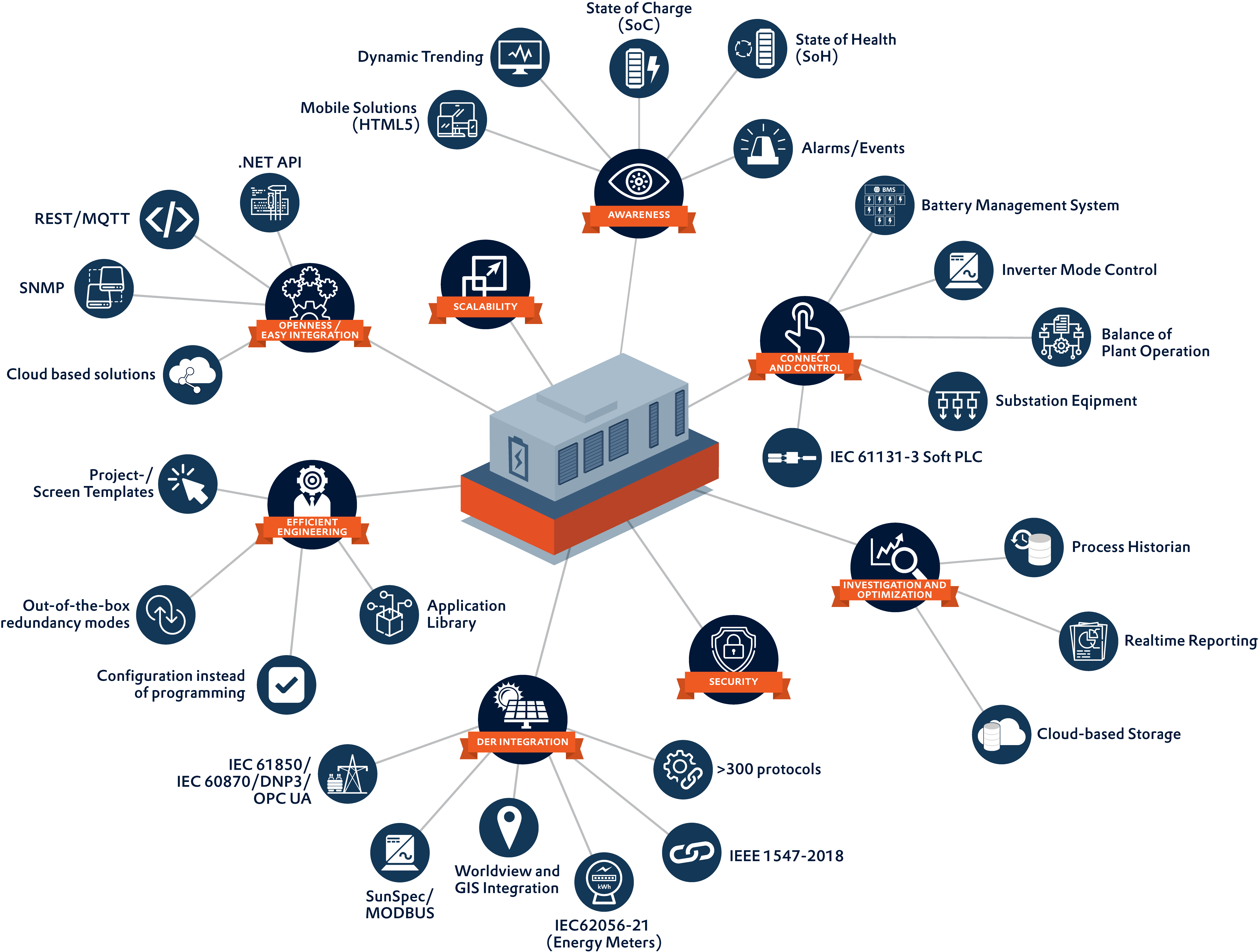 bess-whitepaper