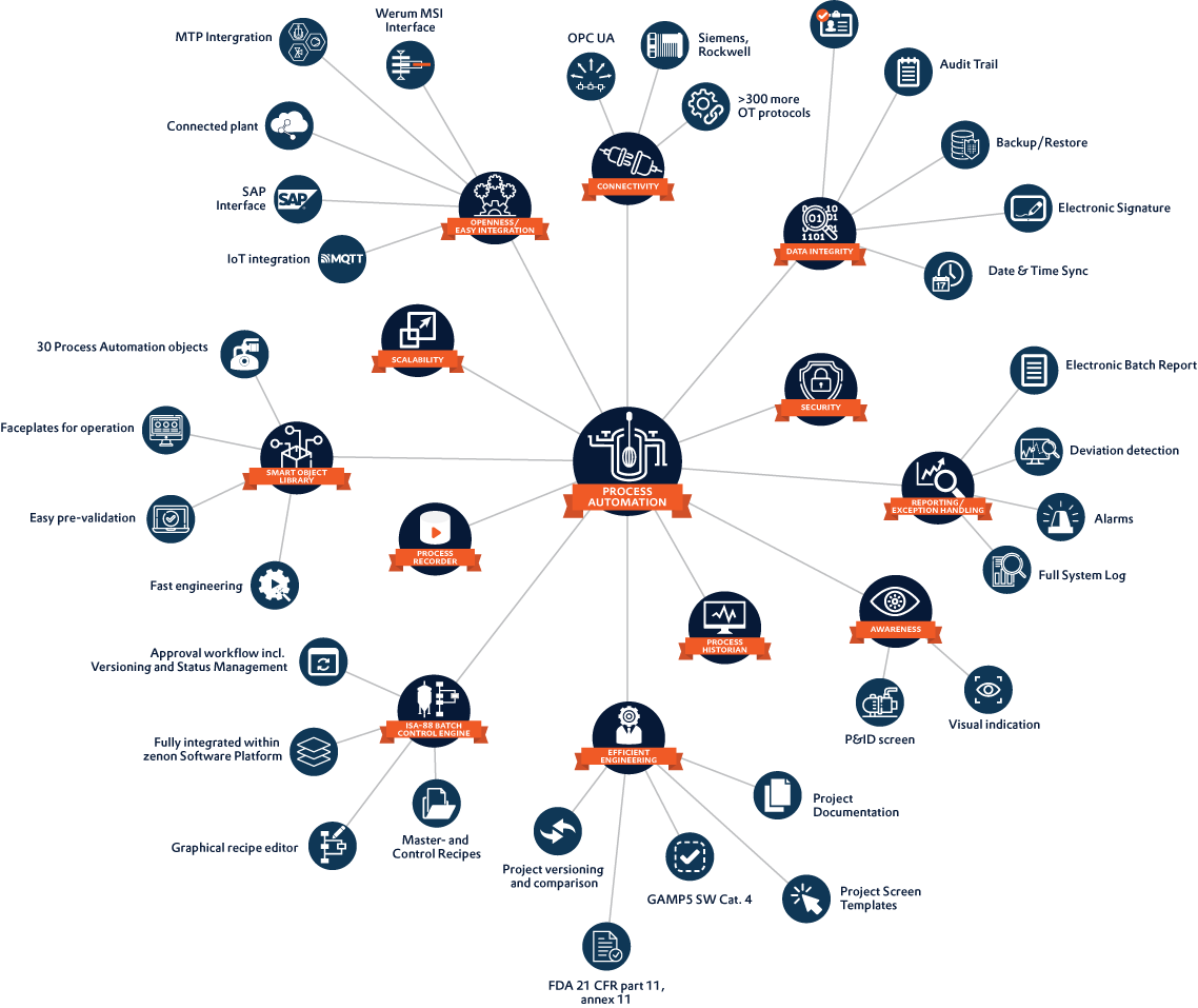 Application_Set_for_Process_Automation